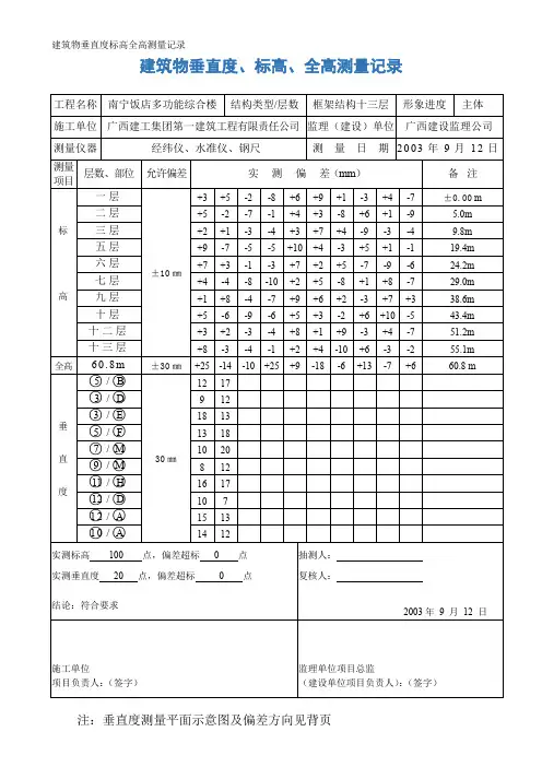 建筑物垂直度标高全高测量记录