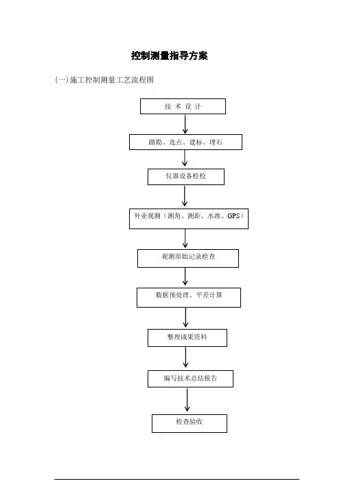 控制测量方案