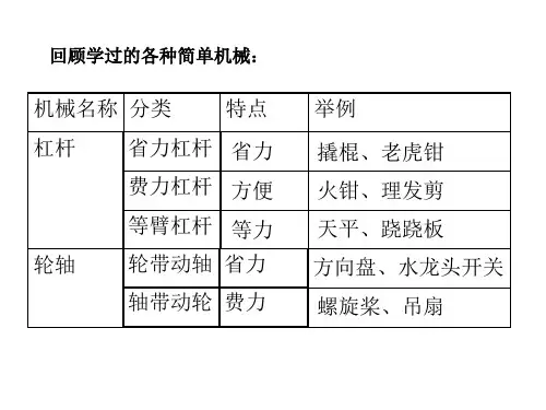 《定滑轮和动滑轮》ppt教学课件教科版小学1