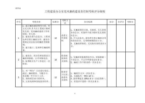 工程建设办公室党风廉政建设责任制考核评分细则