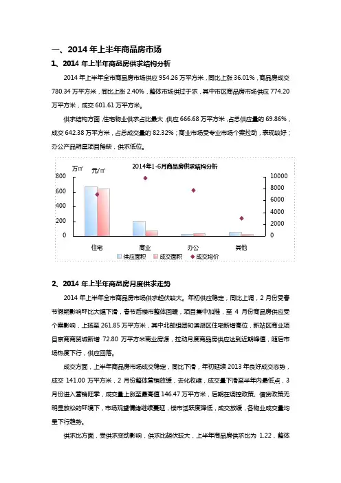 2014年合肥房地产半年报