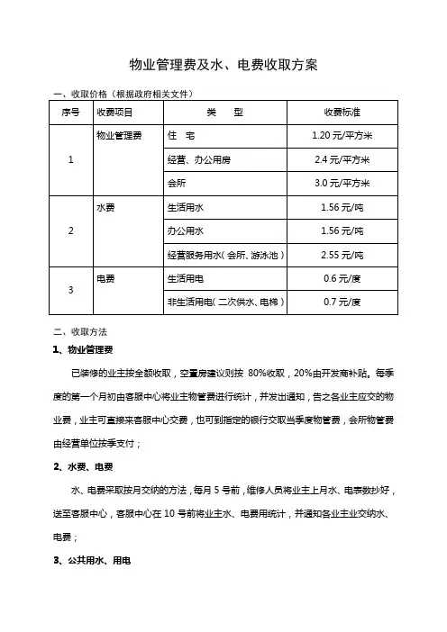 物业管理费及水电费收取方案1556207418