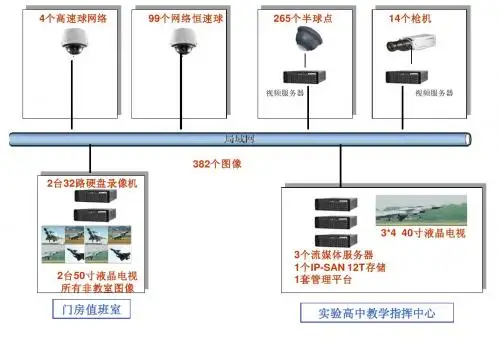 XX学校教学系统监控拓扑图