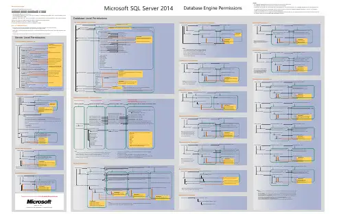 SQL Server 权限管理手册说明书