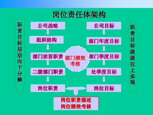 联想岗位责任制