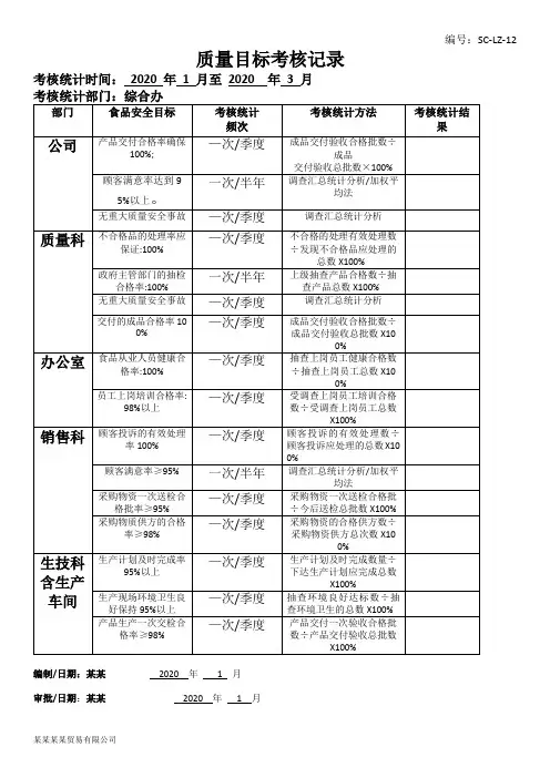 质量目标考核记录