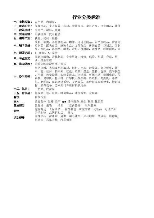 行业分类列表