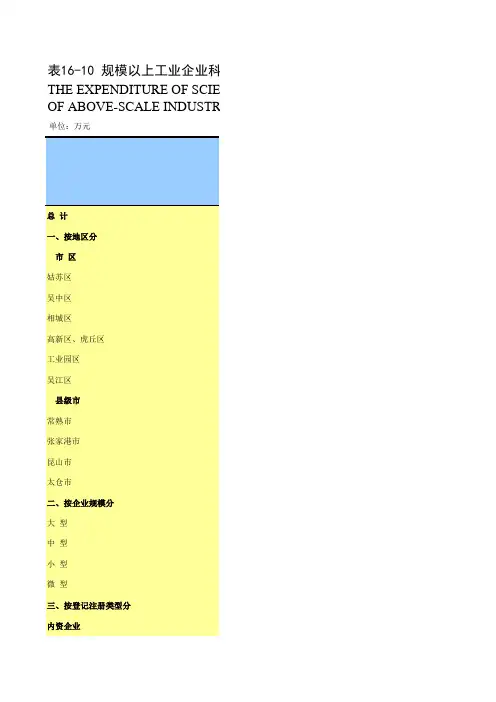 江苏省苏州市统计年鉴社会经济发展指标数据：16-10 规模以上工业企业科技活动经费支出情况(2018年)