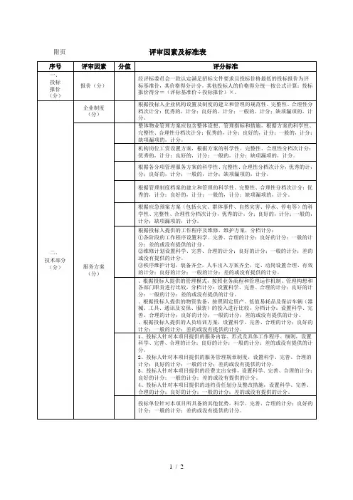 附页4评审因素及标准表