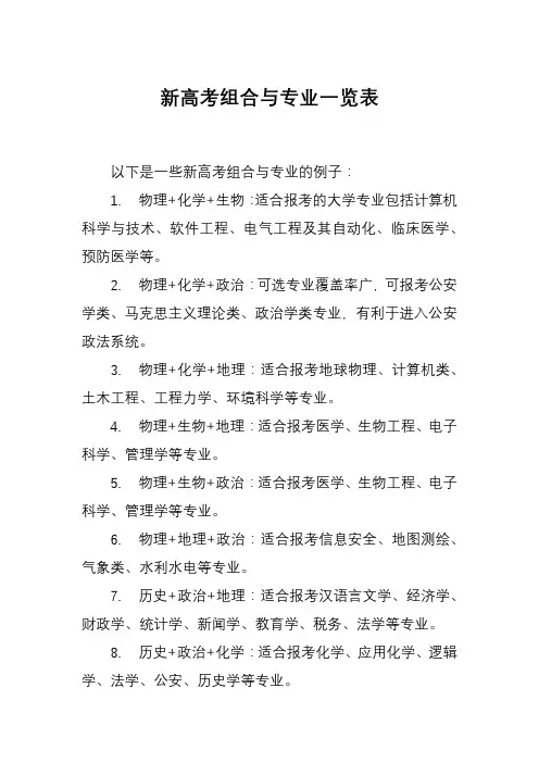 新高考组合与专业一览表