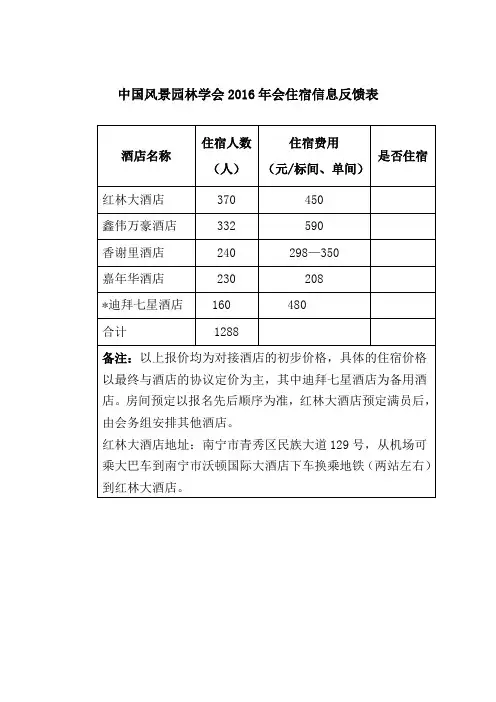 中国风景园林学会2016年会住宿信息反馈表