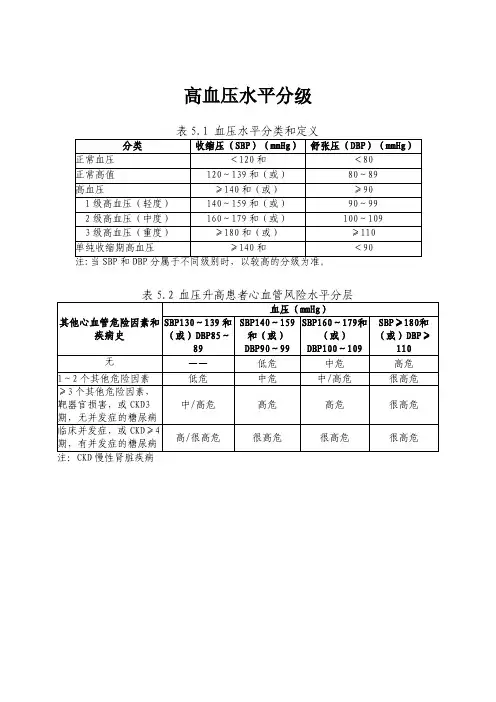 高血压水平分级