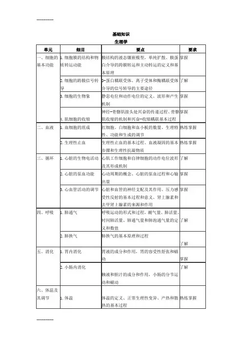 (整理)初级药师考试大纲
