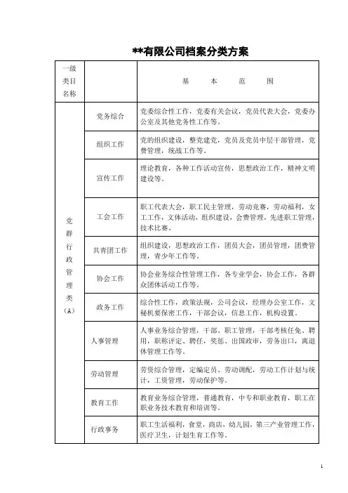 有限公司档案分类及编号办法