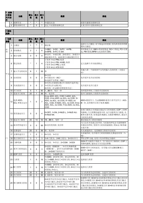 通力电梯1-8中文菜单