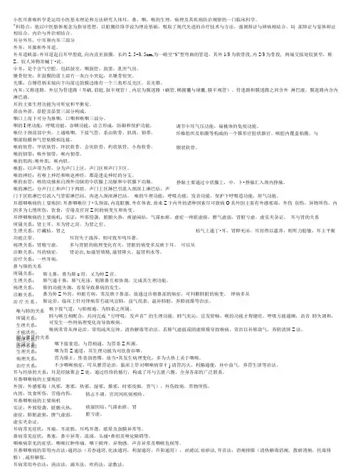 中医耳鼻喉复习总结-总结.docx
