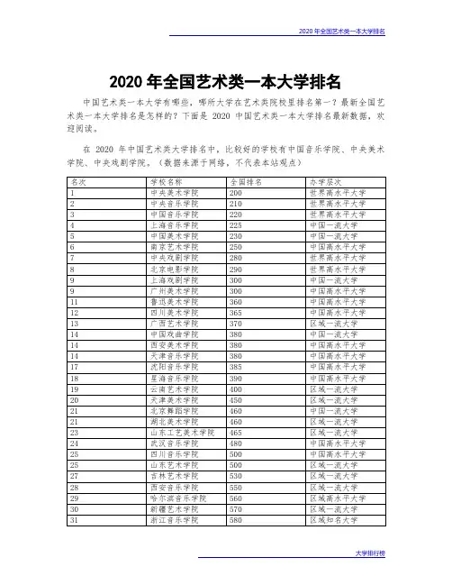 2020年全国艺术类一本大学排名