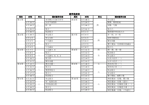 教 学 进 度 表(1-2年级)进度新表格