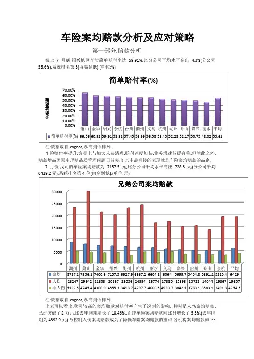 绍兴车险案均赔款分析及策略分析