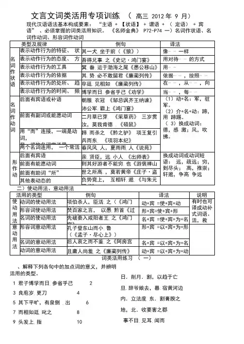 文言文词类活用专项训练和答案解析