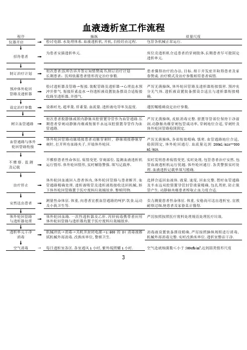 血液透析室工作流程