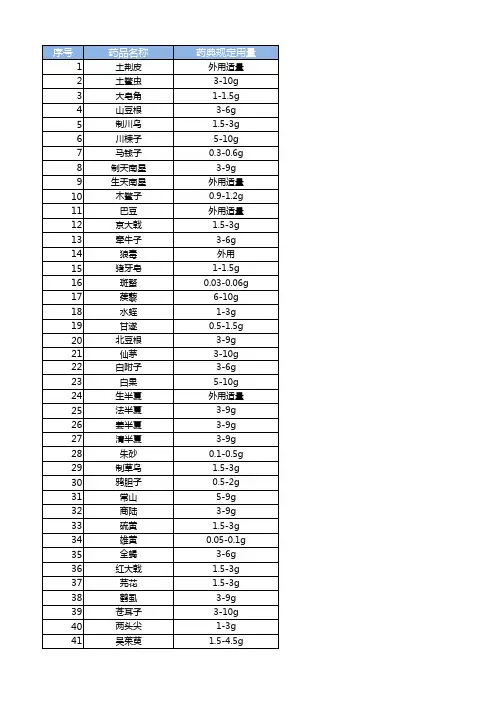 2015版《中国药典》规定中药饮片用量