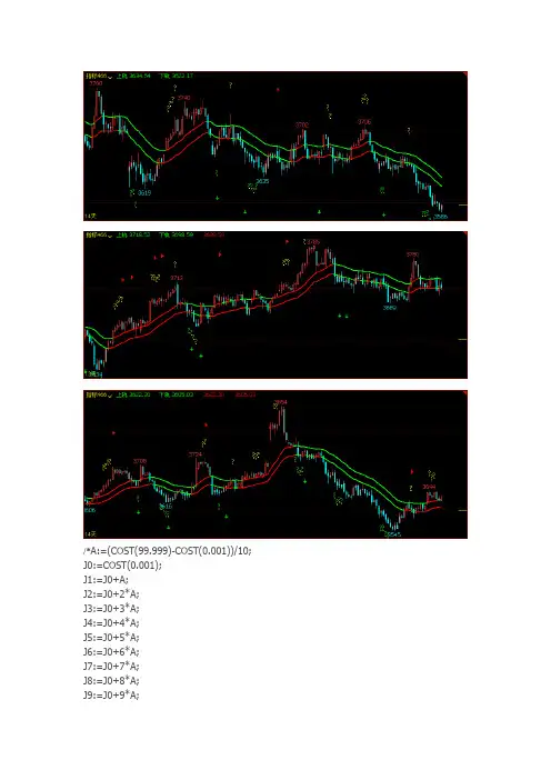 文华财经指标公式源码文华财经指标突破上轨下轨