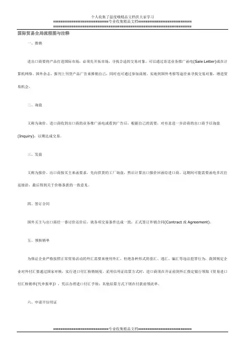 国际贸易全局流程图与注释