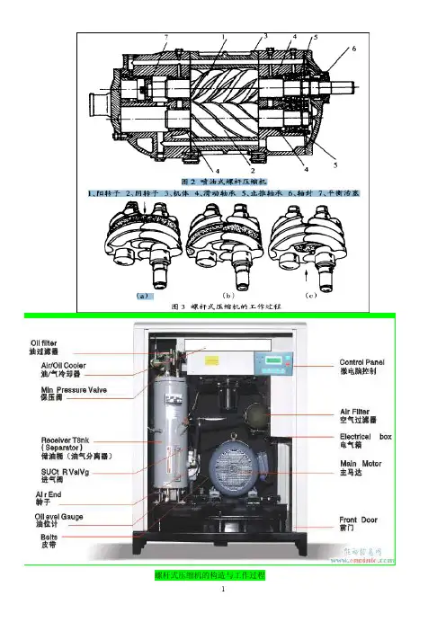 压缩机工作原理
