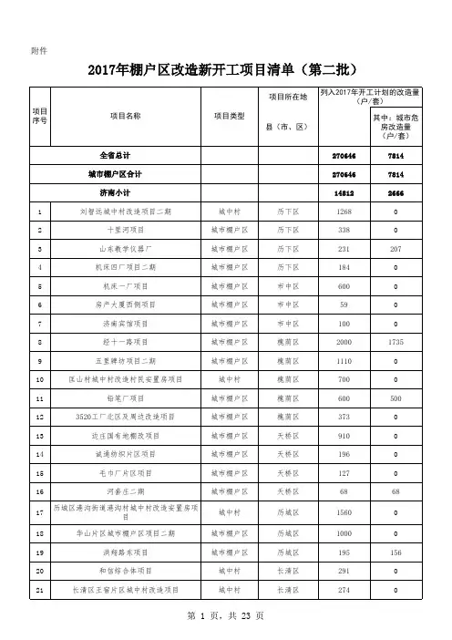 济南2017年棚户区改造新开工项目清单(第二批)