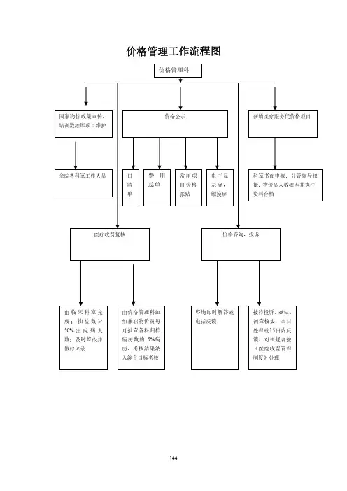 医院价格管理工作流程图