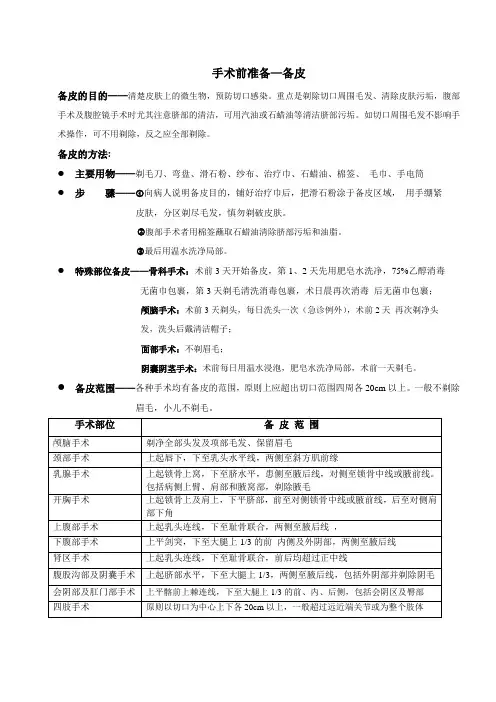最新手术前准备-备皮资料讲解