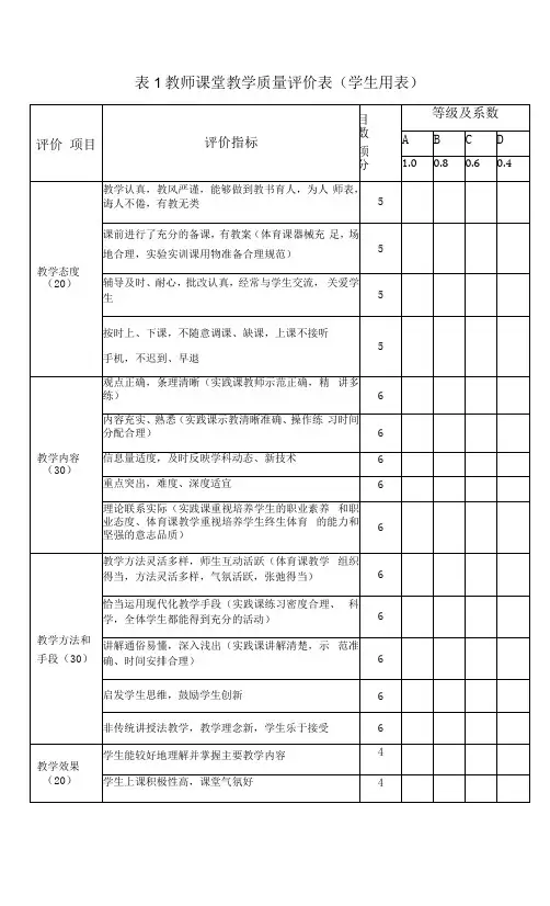 教师课堂教学质量评价表学生用表
