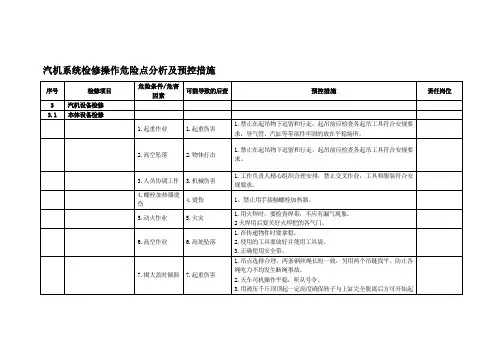 汽机系统检修操作危险点分析及预控措施