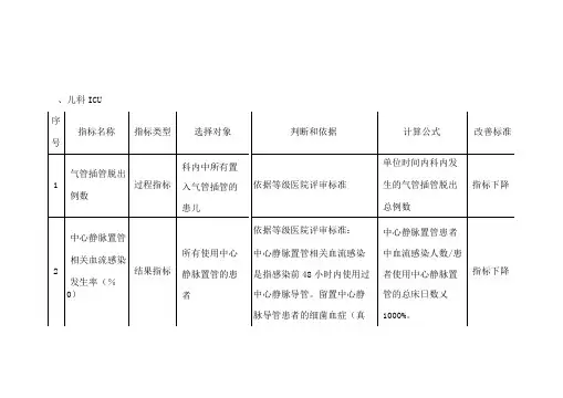 专科护理质量监测敏感指标