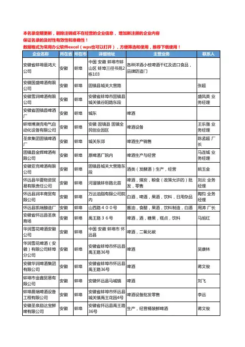 2020新版安徽省蚌埠啤酒工商企业公司名录名单黄页大全31家