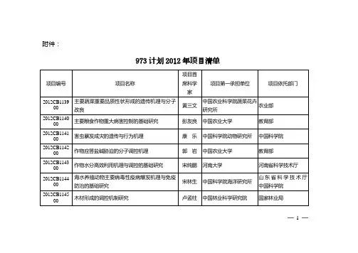 2012年973计划立项项目清单