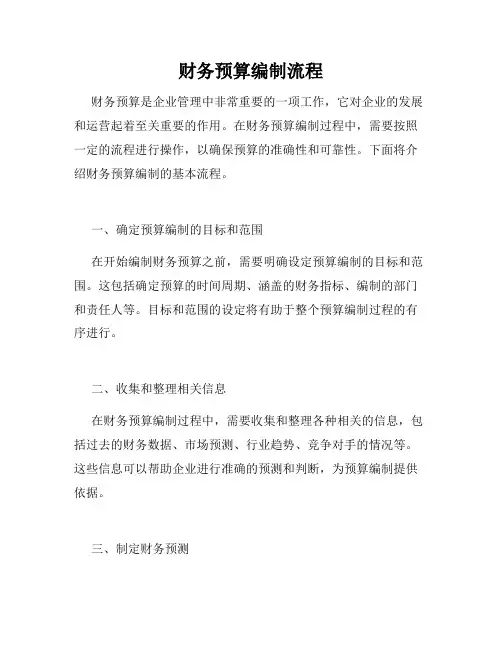 财务预算编制流程
