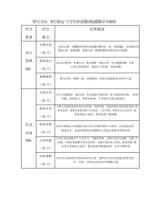 大学生职业生涯规划大赛评分细则