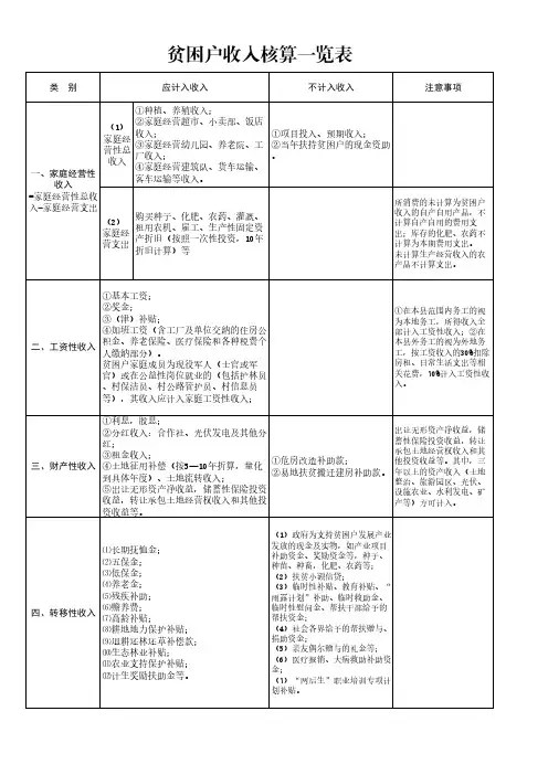 贫困户收入核算一览表
