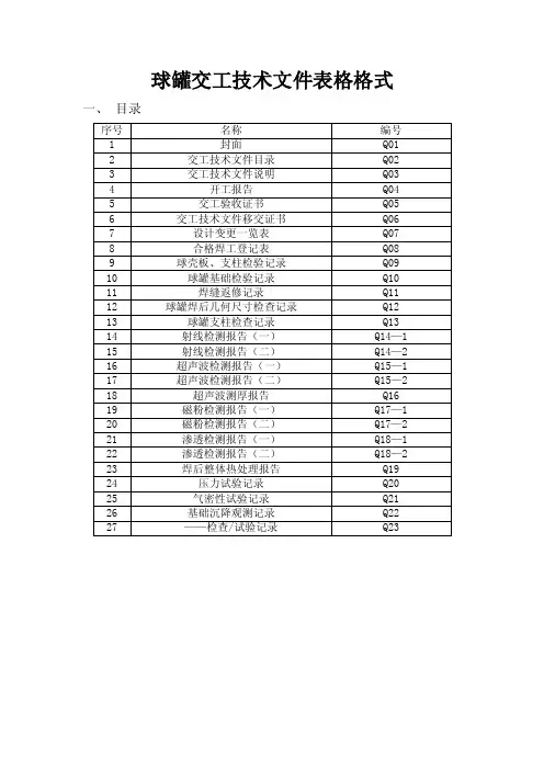 球罐资料目录及资料表格