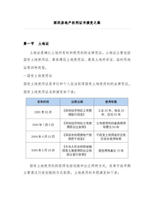 深圳房地产权利证书演变之路