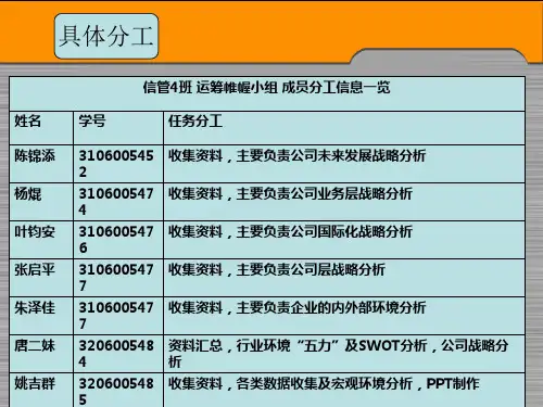 Haier_SWOT案例分析