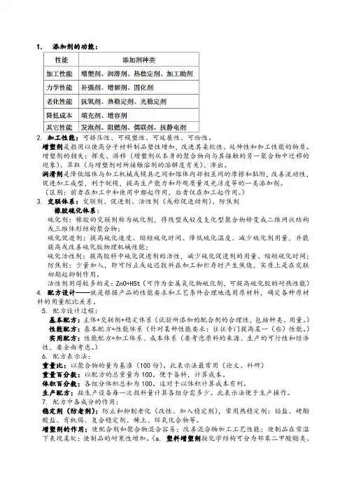 成型加工重点终极版课件