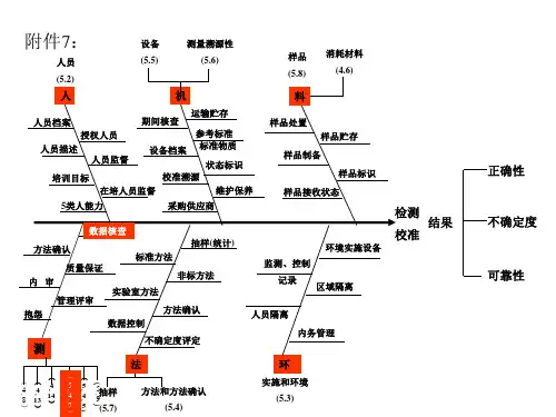 ISO17025内审员培训教材ppt