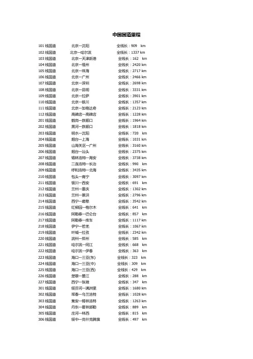 中国国道里程