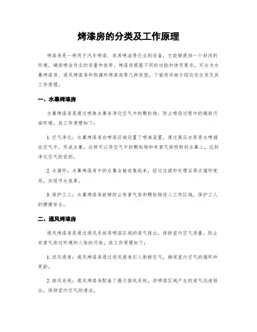 烤漆房的分类及工作原理