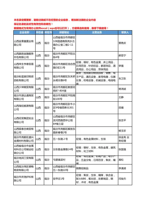 2020新版山西省临汾有色金属工商企业公司名录名单黄页联系方式大全49家