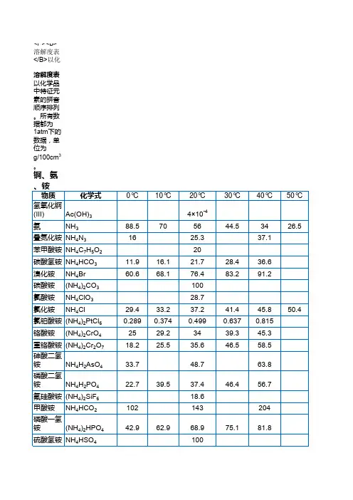700种无机有机化合物溶解度