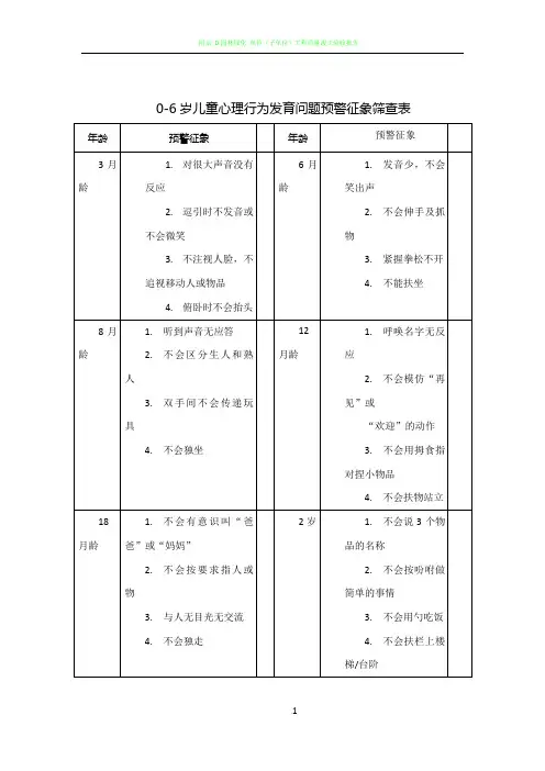 0-6岁儿童心理行为发育问题预警征象筛查表